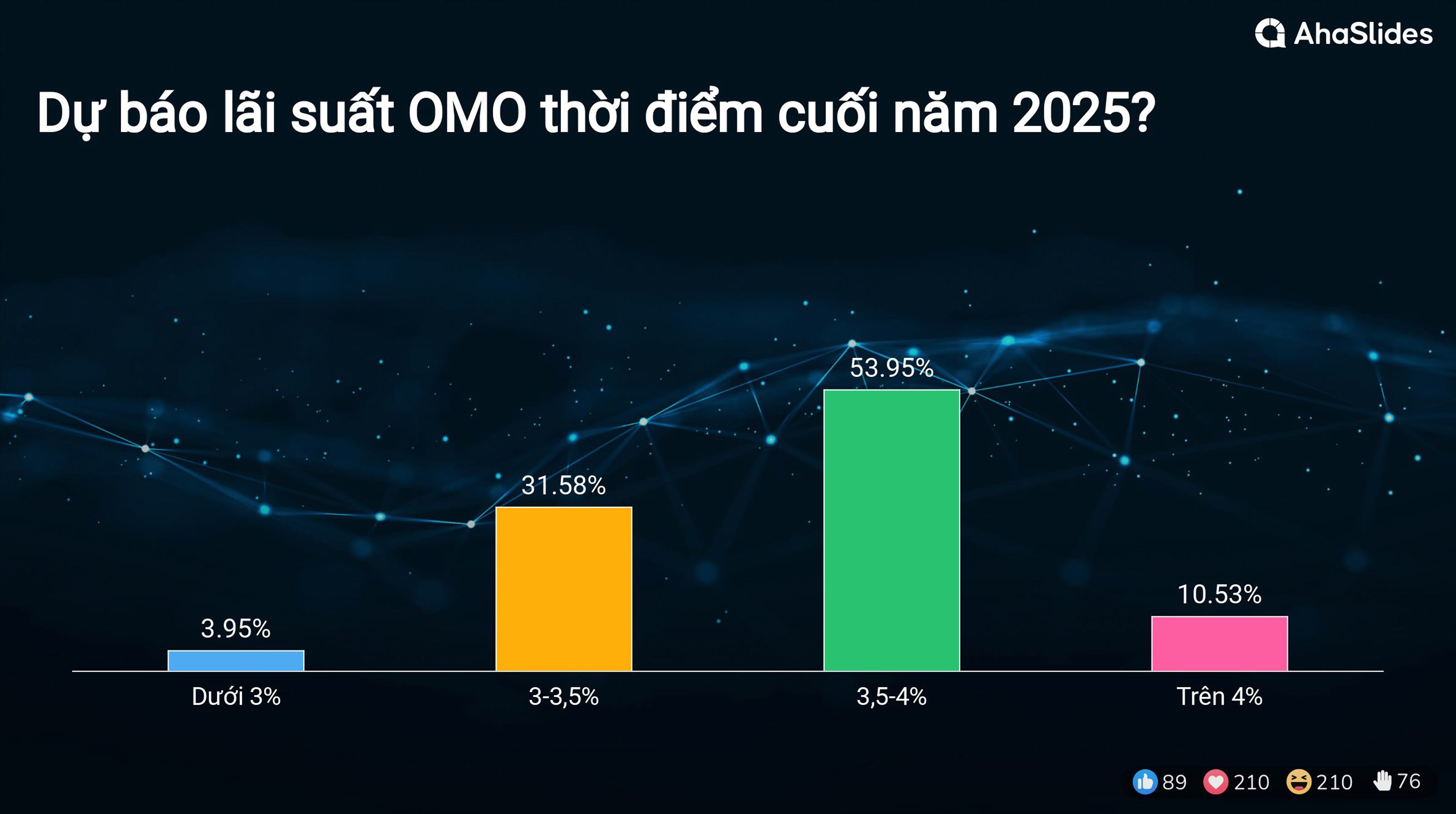 Kết quả Survey tại Hội thảo Mùa thu 2024 7